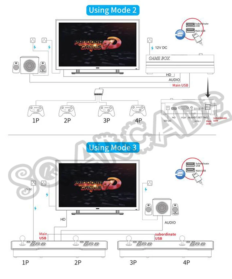 Pandora 3D 2448 в 1 Ретро аркадные игры PCB доска 134* 3D игры+ 2314* 2D игры HDMI VGA выход материнская плата