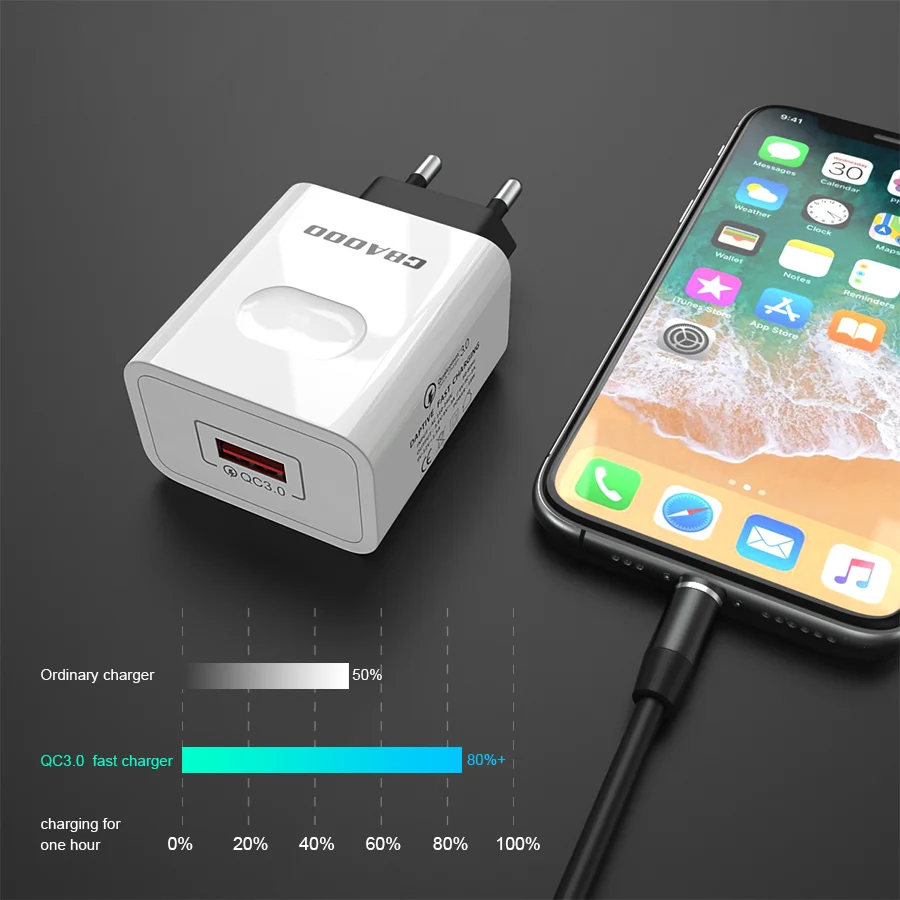 18 Вт USB зарядное устройство EU QC3.0 быстрое настенное зарядное устройство Быстрая зарядка 3,0 портативное зарядное устройство для мобильного телефона samsung s10 Xiaomi iPhone x xr Hua
