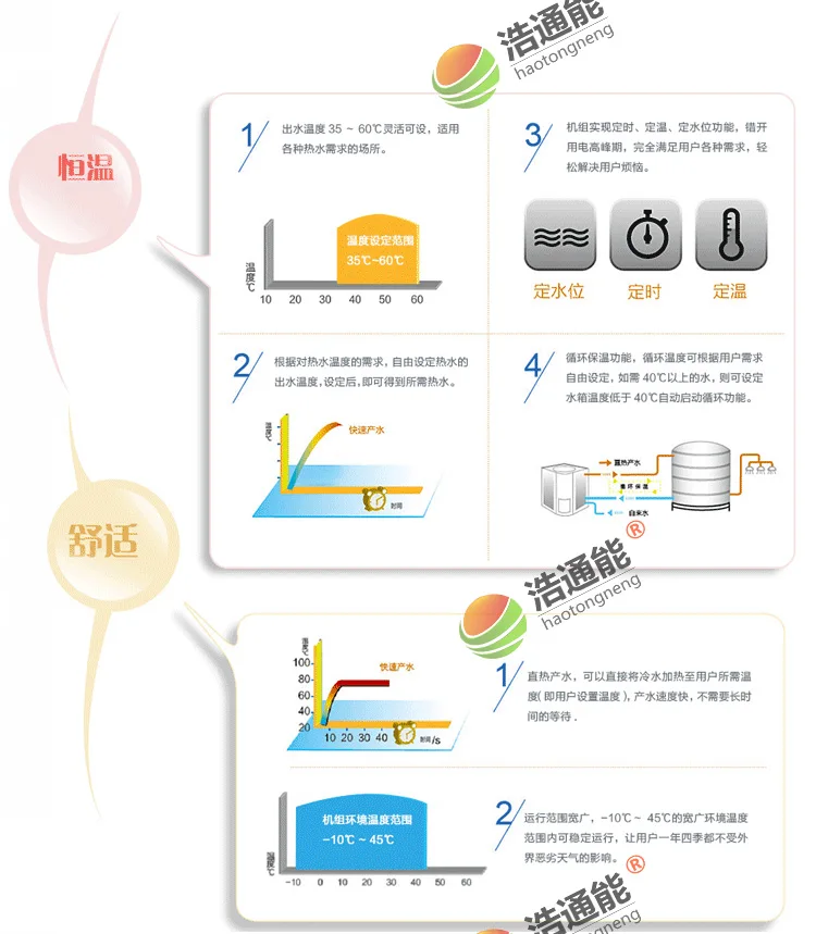 格力空气源热泵详情页-8