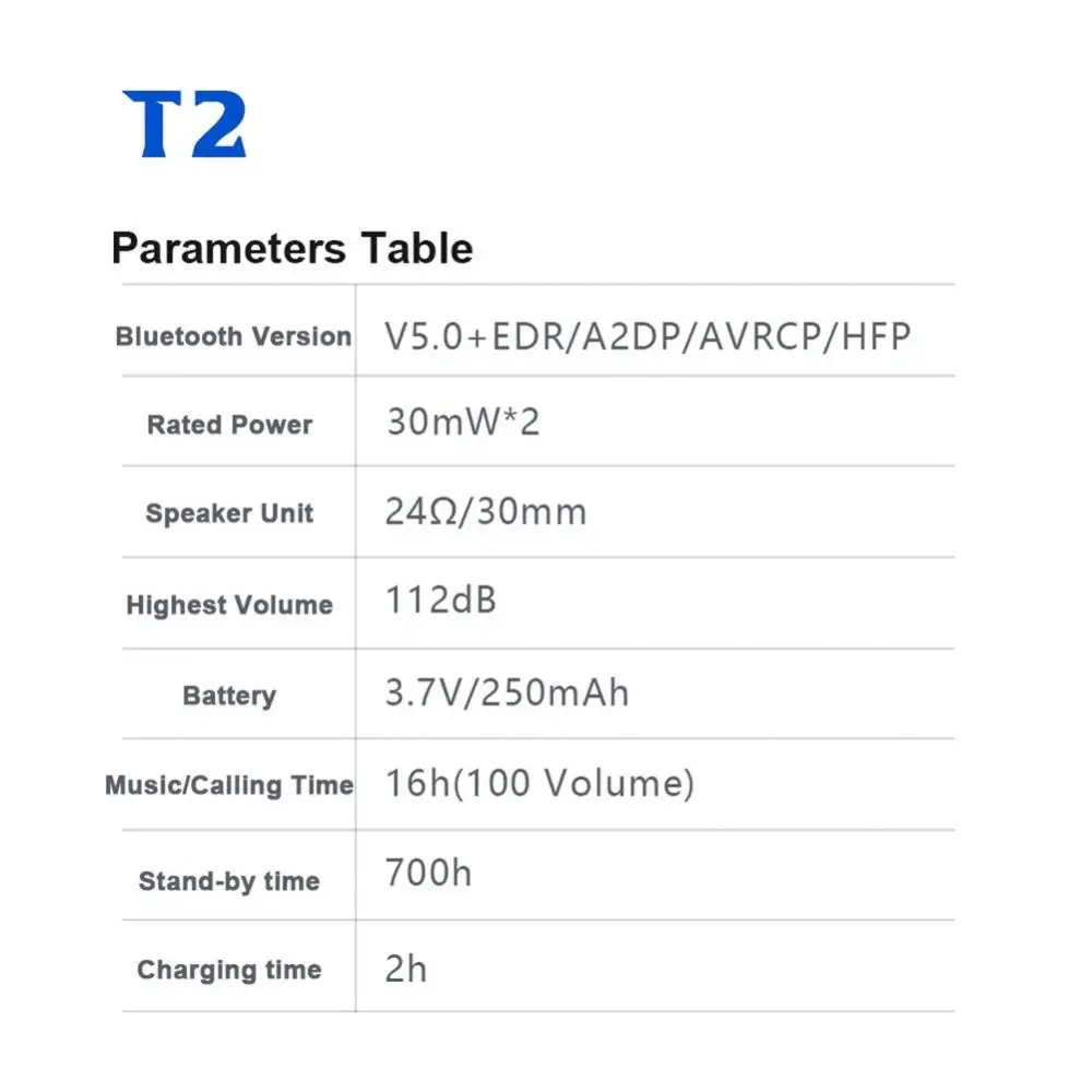 T2   5.0   , ׷ Ŀ 