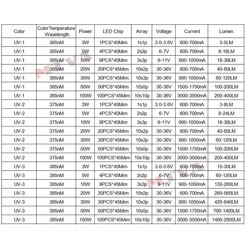 vu-1-3参数-1