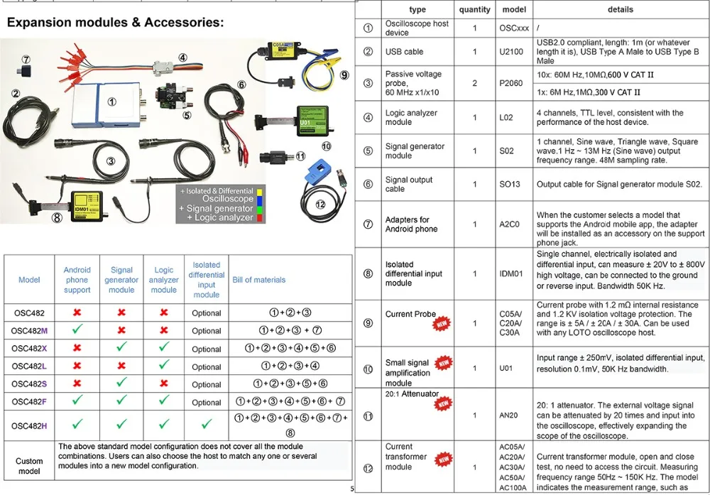 LOTO_OSC482x_datasheet_V13-5