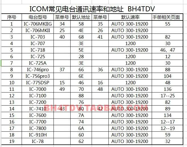 LINK U5 ICOM радиоразъем с интерфейсом усилителя мощности