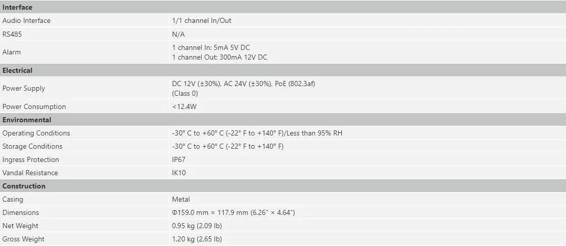Предпродажа Dahua оригинальная IPC-HDBW5541E-ZE 5MP Pro AI IR Vari-focal 2,7-13,5 мм купольная сетевая камера IR40M IP67 IK10 10 10 шт./лот