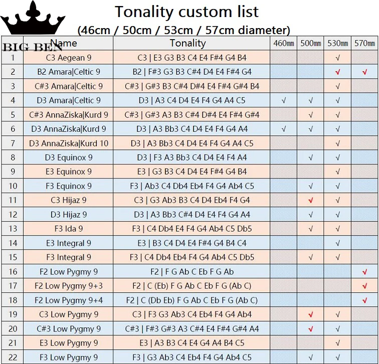 BEN 手碟订制列表