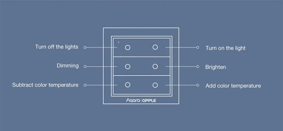 Aqara_OPPLE无线场景开关-小米有品_20