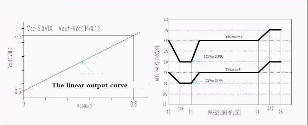 NPT 1/8 0-1.0Mpa(0-10bar) из нержавеющей стали, не из углеродистой стали, корпус, замена Электрического масла, датчик давления топлива