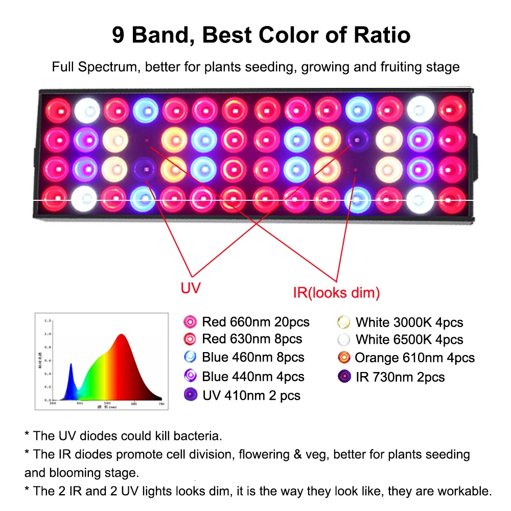 LED-Grow-Light-36W-Full-Spectrum-2