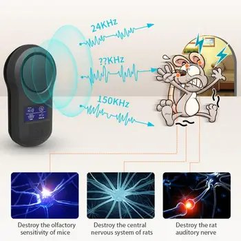 

Digital Display Ultrasonic Mosquito Dispeller Multi-function Electromagnetic Wave Mouse Expeller UK/US/AU/EU Plug