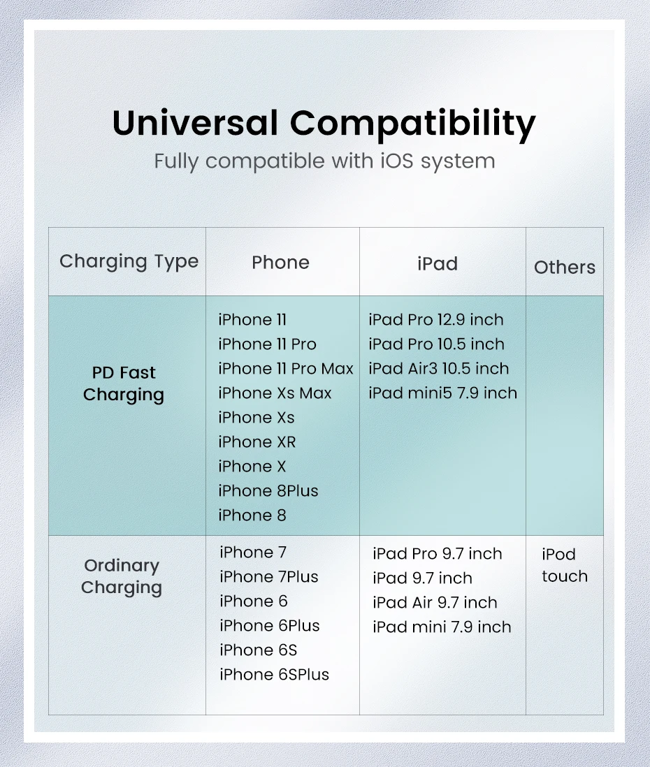 Ugreen USB C кабель для Lightning Кабель для iPhone X XS XR 8 36 Вт PD Быстрая зарядка usb Тип C кабель для передачи данных для Macbook USB шнур