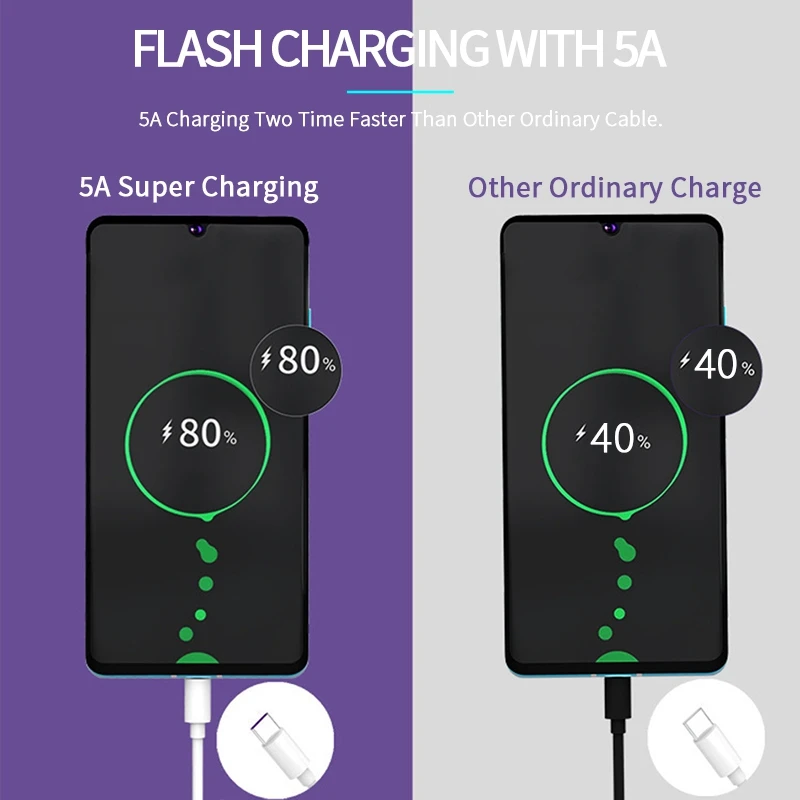 OREY type C 5A кабель для быстрой зарядки для huawei P20 USB C кабель для samsung/Xiaomi/huawei USB-C кабель для зарядки
