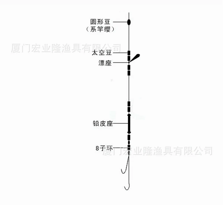 Пластиковый Espalier, свинцовый рыболовный грузик Свинцовый лист быстрого объема свинцовых рыболовных гаджетов
