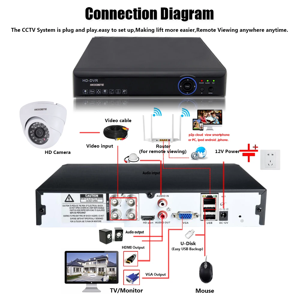  4 Channel CCTV Security camera with AHD 5MP DVR System 4 x 4MP Wihte Black Dome Camera video survei - 32851399032