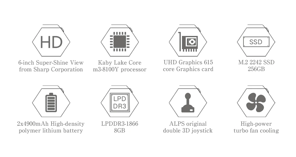 GPD Win 2 WIN2 Intel Core m3-8100Y четырехъядерный 6,0 дюймов геймпад планшет Windows 10 8 ГБ ОЗУ 256 Гб ПЗУ карманный мини ПК компьютер Ноутбук