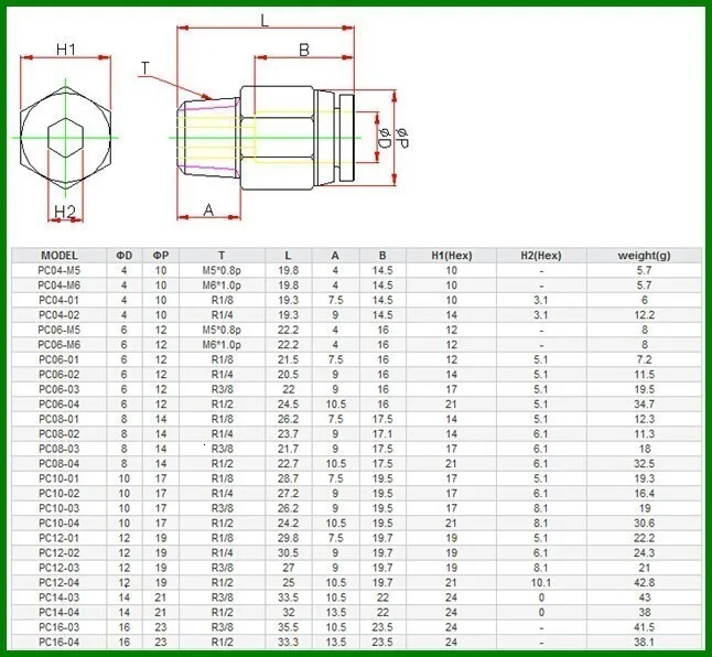 5 шт./лот ZONESTAR PC4-M6 3d принтер J-head пневматические разъемы PTFE трубки быстрая пара фитингов Reprap Hotend