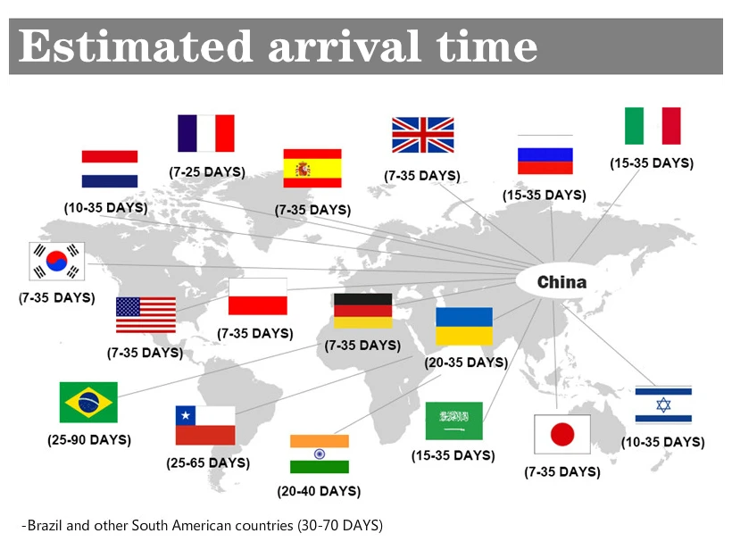 Estimated arrival time
