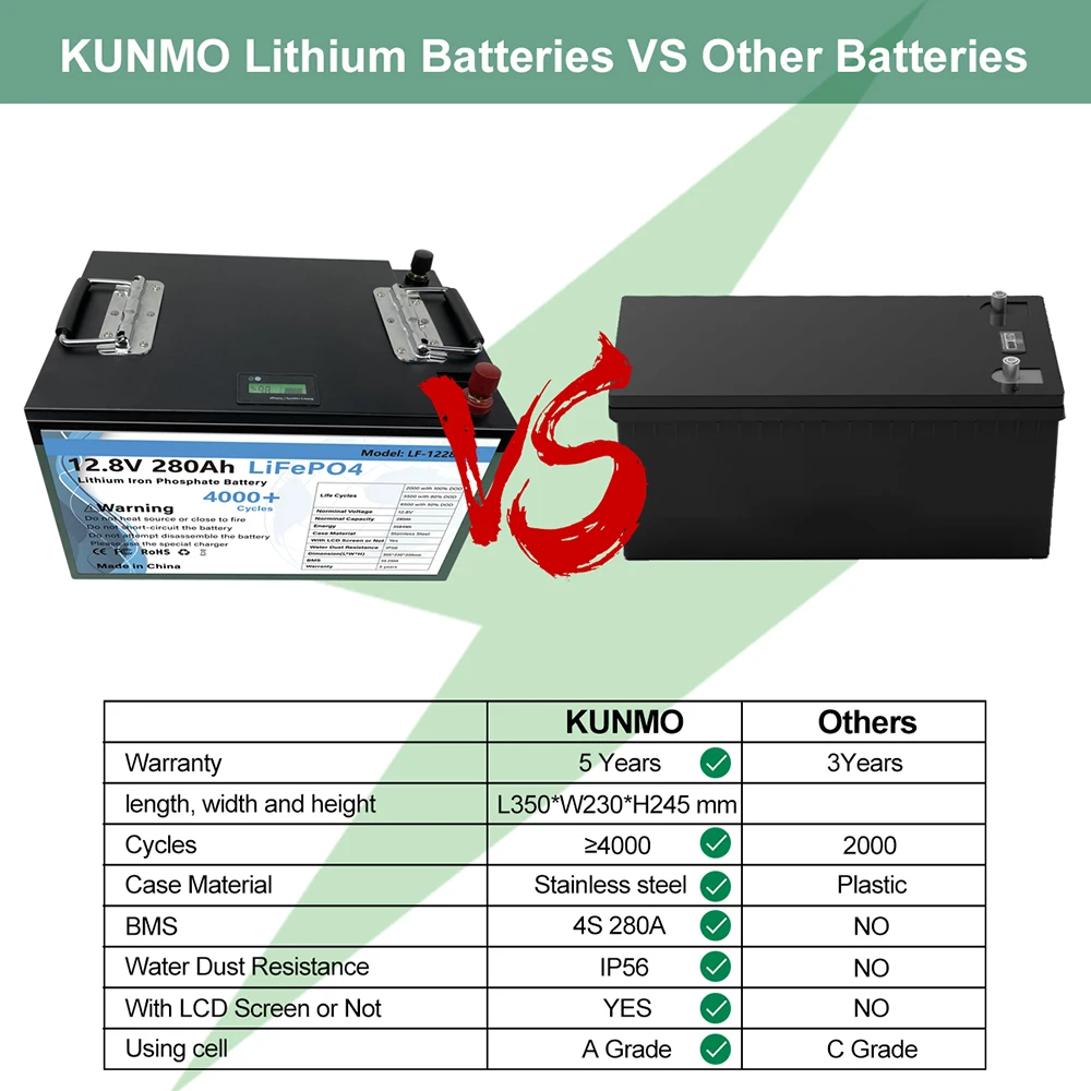 12v 280Ah Lifepo4 Battery Cells Built-in BMS Lithium Power Batteries Waterproof Rechargeable Battery Pack For Car VR EU No Tax