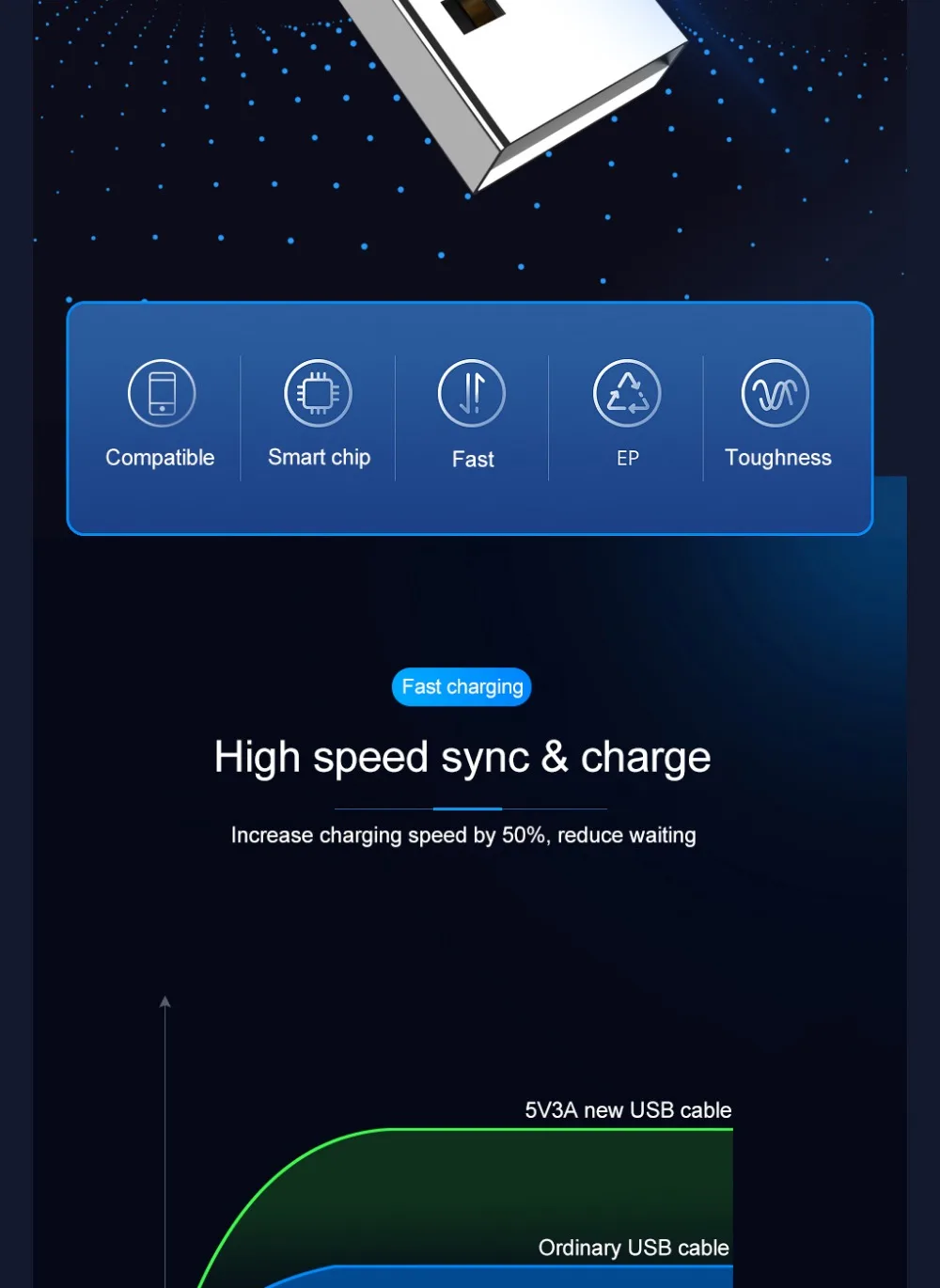 QC 3,0 микро Тип usb C 8 Pin кабель для iPhone11 XS XR 1м 2м 3A провод для быстрого заряда Тип-C Зарядное устройство телефонный кабель для зарядки и передачи данных для huawei Xiaomi