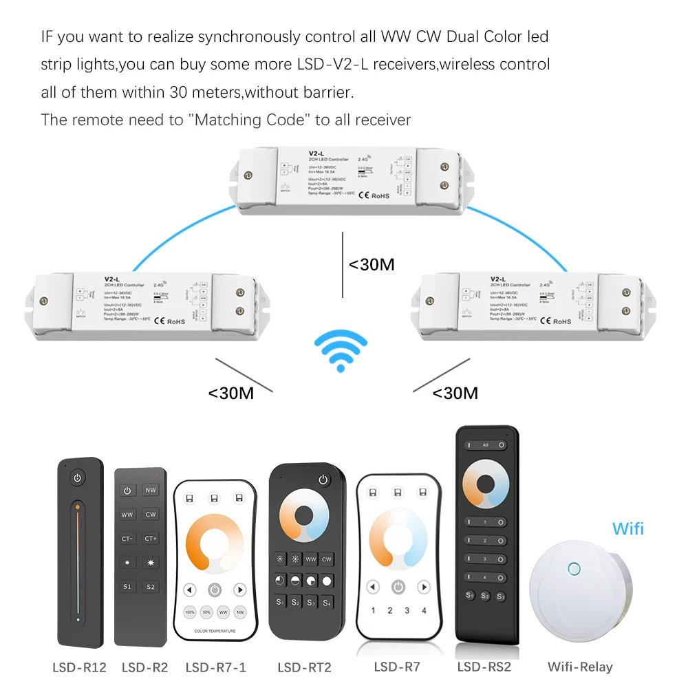 CCT светодиодный диммер 12V 24V 36V 16A 2,4G Smart Wifi RF Беспроводной дистанционного WW CW 2CH светодиодный диммер для одного Цвет двойной белую полоску светильник