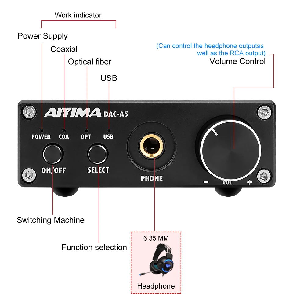 AIYIMA портативный усилитель для наушников TPA6120A2 USB коаксиальный Оптический ЦАП HiFi аудио декодер цифровой усилитель 24 бит/192 кГц