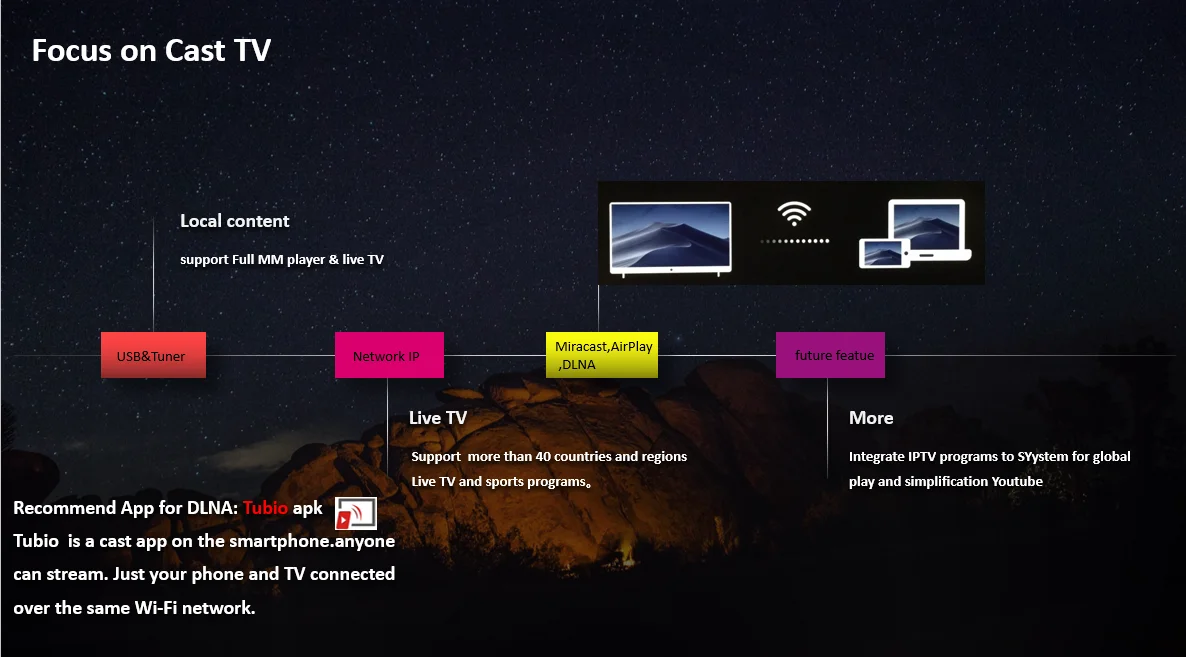 P75-2611V6.0 зеркальная литая ТВ Airplay интеллектуальная беспроводная сетевая ТВ плата драйвера универсальная ЖК материнская плата