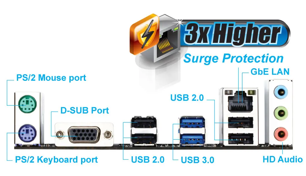 Gigabyte GA F2A68HM S1 M-ATX AMD A68/DDR3/64G/Double Channels/USB3.0/STAT3.0/SSD/New/Can support X4 880K A10 7890K Socket FM2