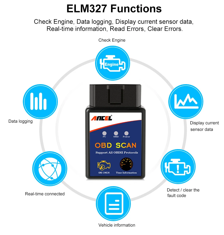 obd2scannerelm327 (2)3