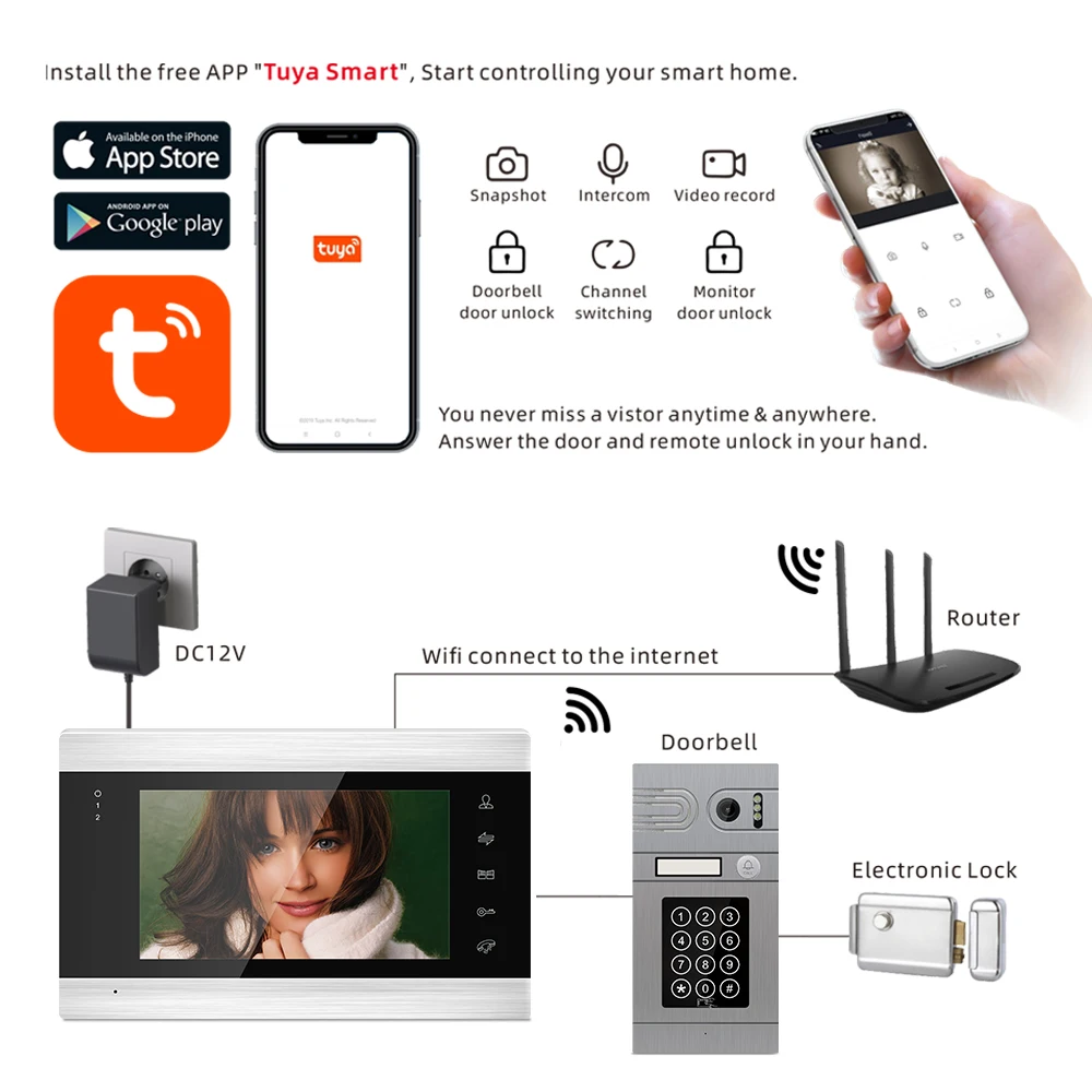 Tuya Smart App дистанционное управление WiFi IP видео домофон контроль доступа датчик