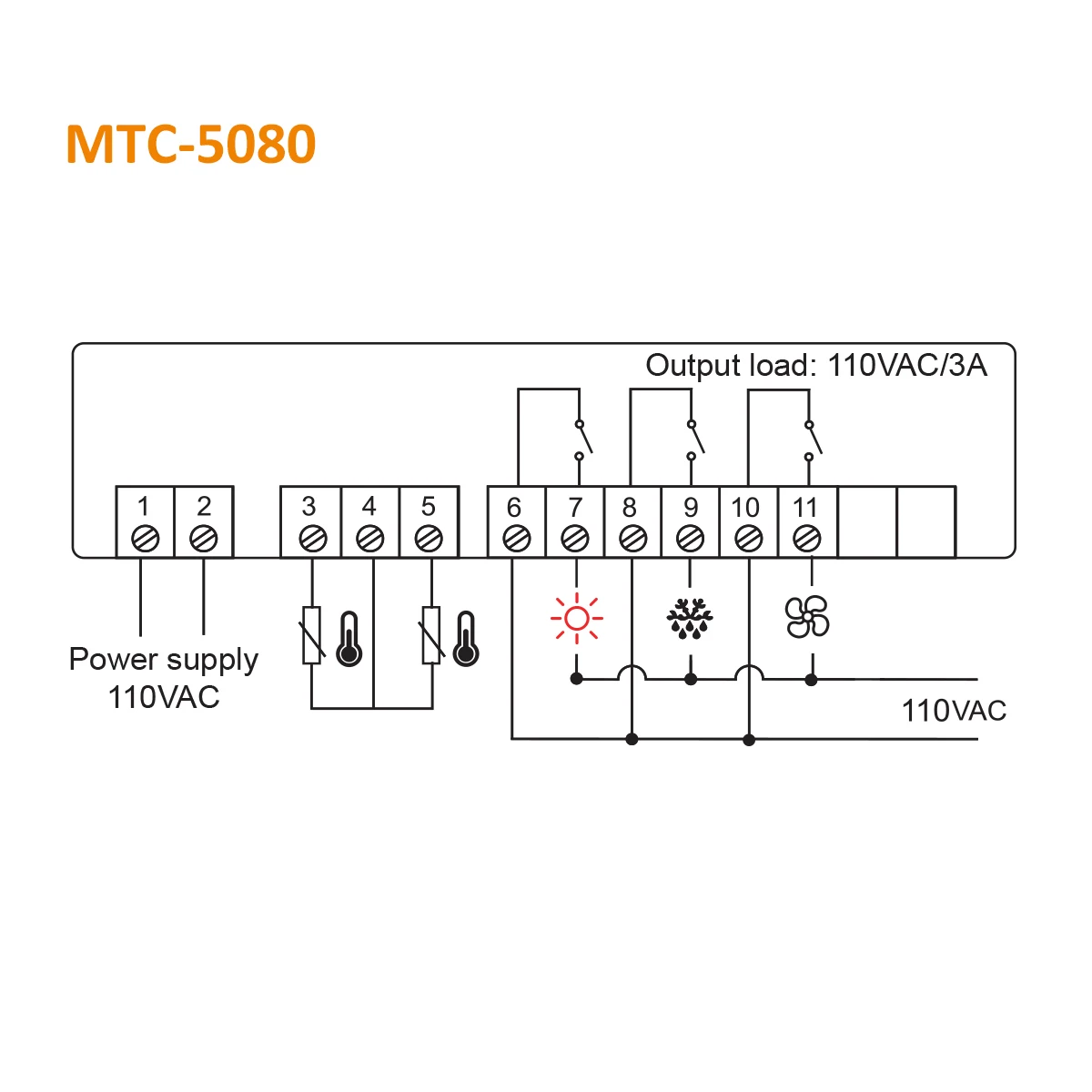 Elitech MTC-5080 Digital Temperature Controller Universal Thermostat Cold Room