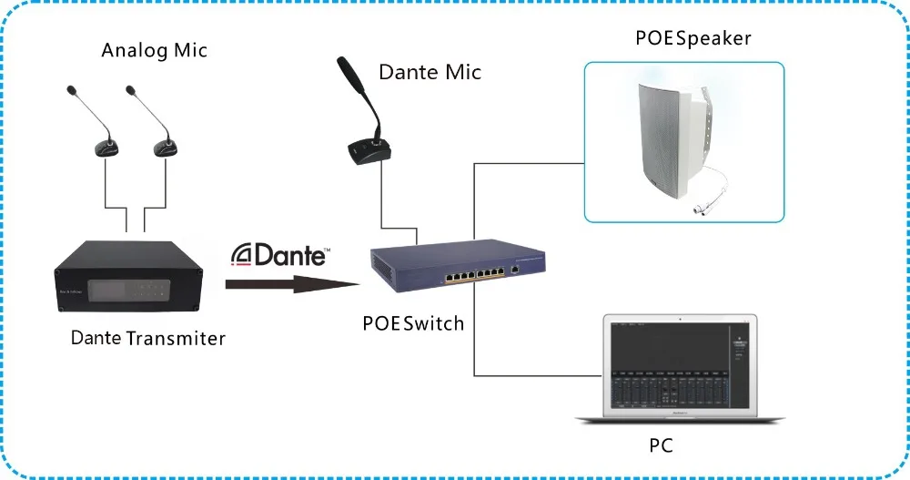 DANTE 0404diagram