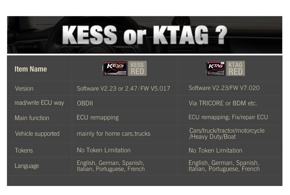 Новейшая K-TAG Master 4LED красная печатная плата KTAG V7.020 SW2.23 Версия ЕС неограниченный маркер K-TAG Многоязычная