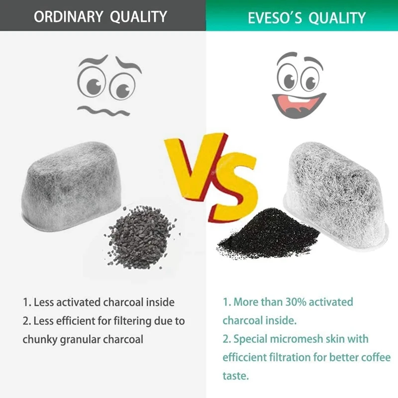 8 Pack Breville BWF100 Compatible Water Filters for Breville Espresso Coffee Machine Water Filters s