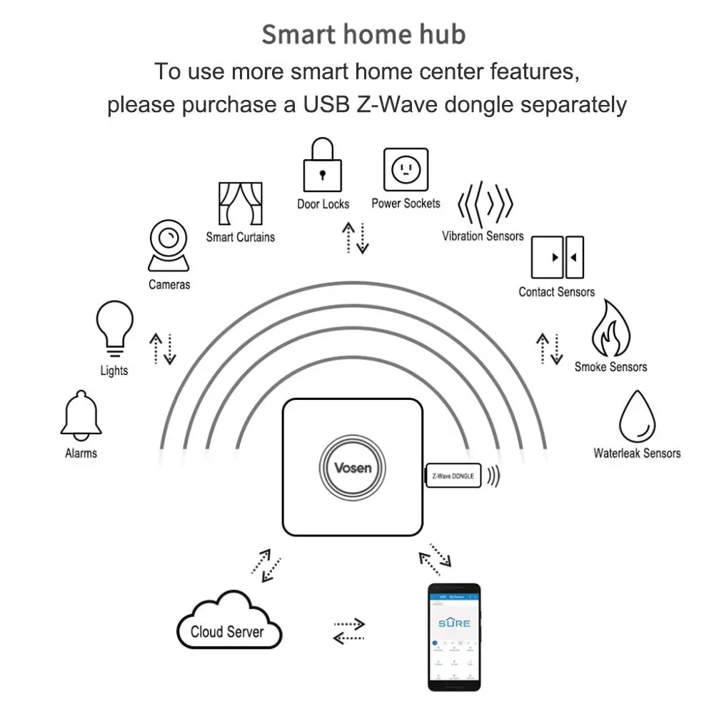 V1 Smart Android 9,0 tv Box для Smart tv UHD 4K медиаплеер Amlogic S905X2 2GB 16GB 2,4G 5G WiFi BT4.0 телефон приложение управление