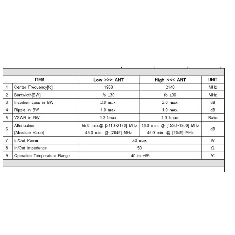 LTE, OAI, SRSLTE duplexer BAND1 BAND3 BAND5 BAND7 поддерживает модуль USRP менее 3 Вт G10-013