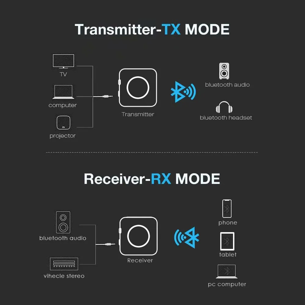 CARPRIE беспроводной Bluetooth приемник 2в1 Bluetooth приемник Цифровой оптический 3,5 мм AUX Aptx аудио приемник с низкой задержкой для ТВ DD