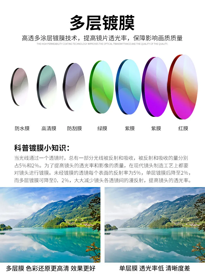F6 2 в 1 широкоугольный макрообъектив для Iphone11 Pro Max Redmi 7