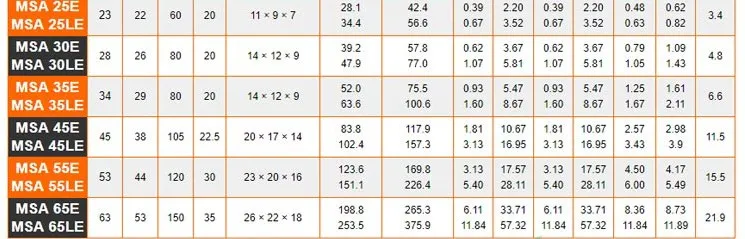 guia de Taiwan PMI, MSB, MSA, 15,