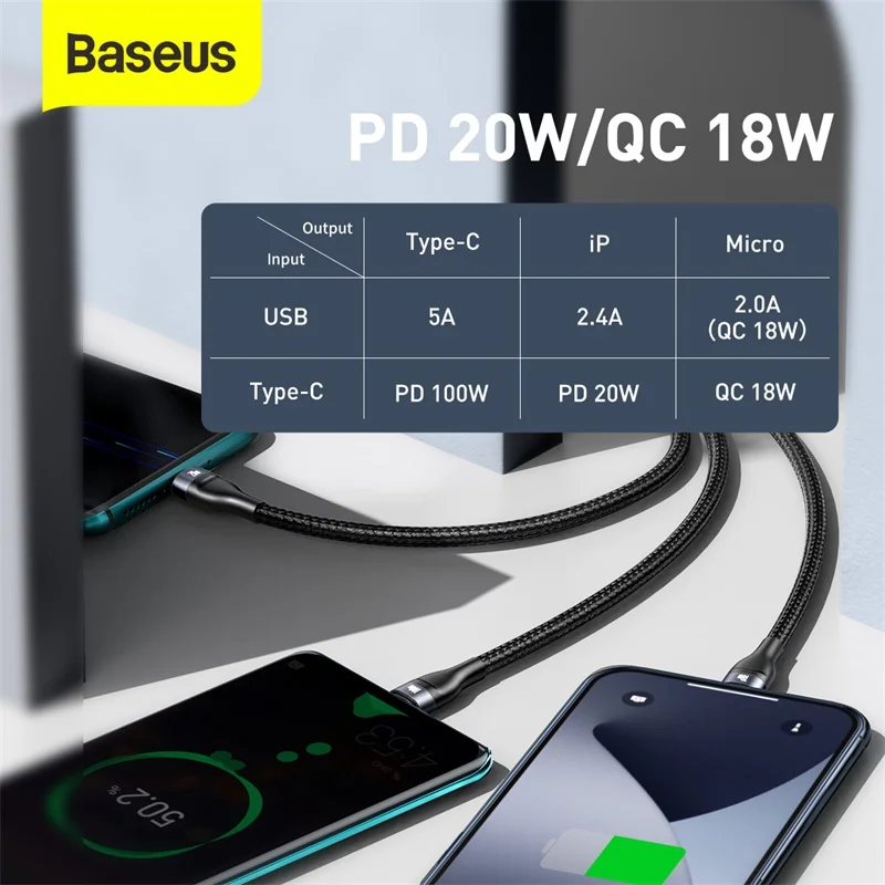 Baseus PD 100 Вт USB C кабель для iPhone 12 Pro 3 в 1 Micro передачи данных QC Type Быстрая зарядка Xiaomi