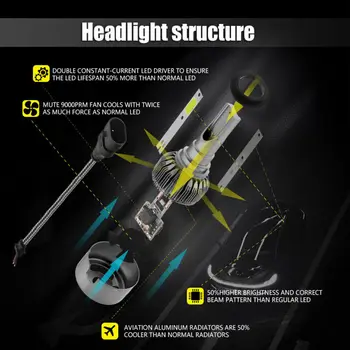 

Car Headlight LED Parts Light Kit DC 9-32V Waterproof 9200LM Fog lamps