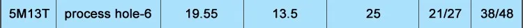 5M-process-hole_03
