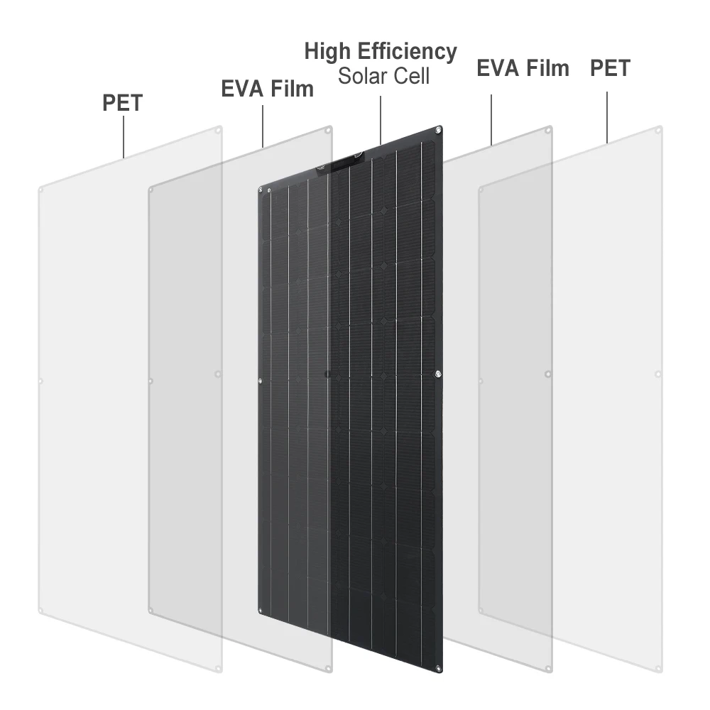 450W 12V Solar Panel Kit Complet High Efficiency Monocrystalline Cell 12V 24V Controller 1000W 220V Inverter for Car RV Camper 450W 12V Solar Panel Kit Complet High Efficiency Monocrystalline Cell 12V 24V Controller 1000W 220V Inverter for Car RV Camper