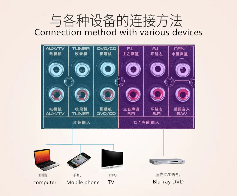 150F усилитель AV 5,1 канал 800 Вт HIFL Bluetooth KTV Домашний кинотеатр HDMI HD декодирование караоке волоконный коаксиальный USB без потерь