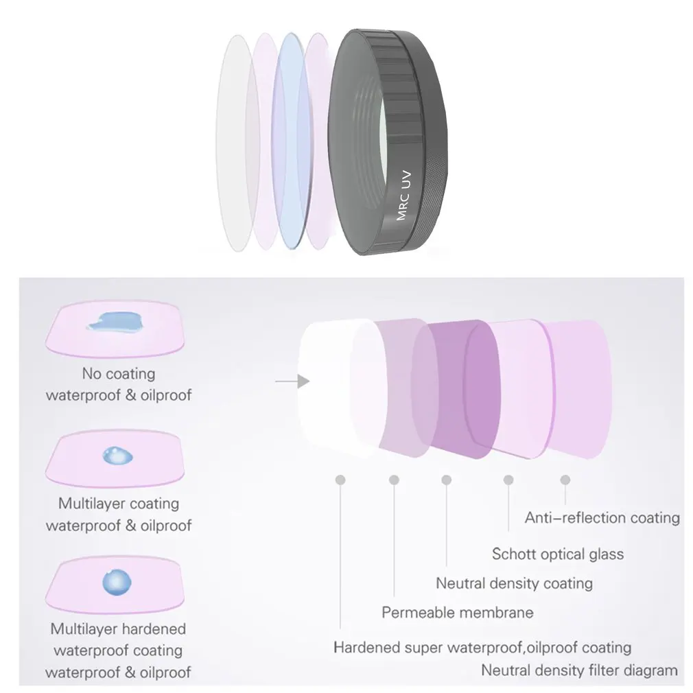 Фильтр для объектива экшн-камеры DJI OSMO FS UV glass CPL JSR-3883.01 для экшн-фильтра DJI Osmo аксессуары