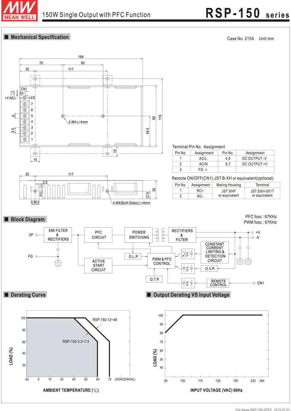 RSP 150 Series-2