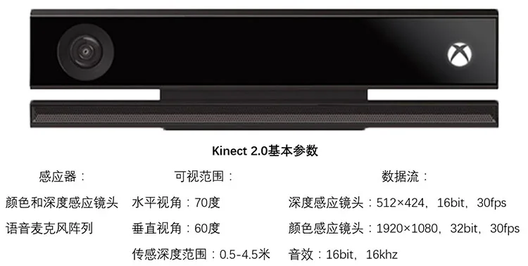 Kinect 2,0 RGBD глубинная камера ROS робот картографирование навигации PC Vision SLAM разработка