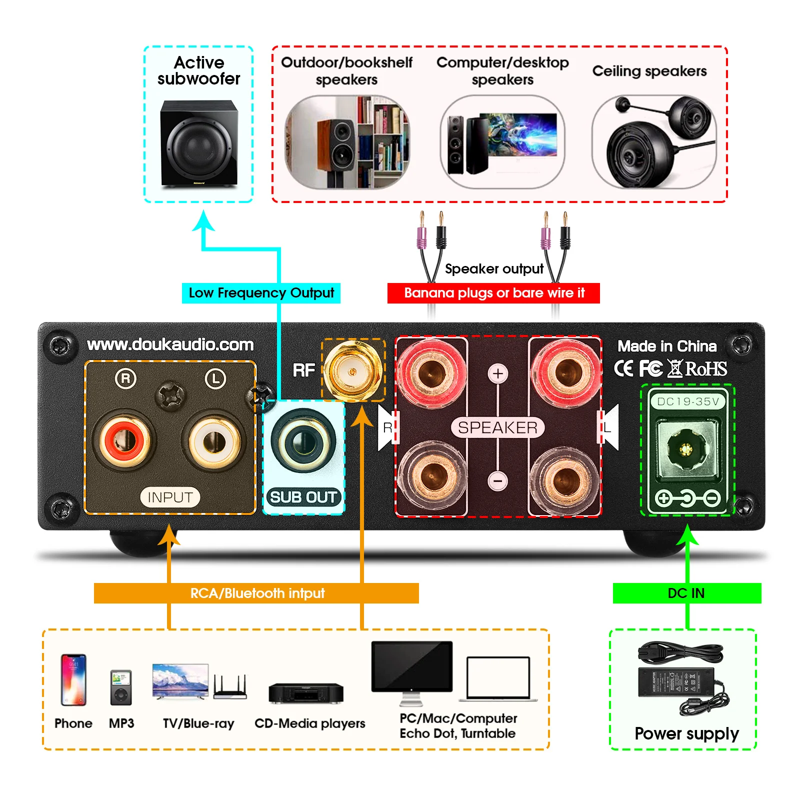 Douk Audio M1 PRO HiFi Bluetooth 5.0 Stereo TDA7498E Power Amplifier Wireless Receiver USB Player Subwoofer Amp 160W*2