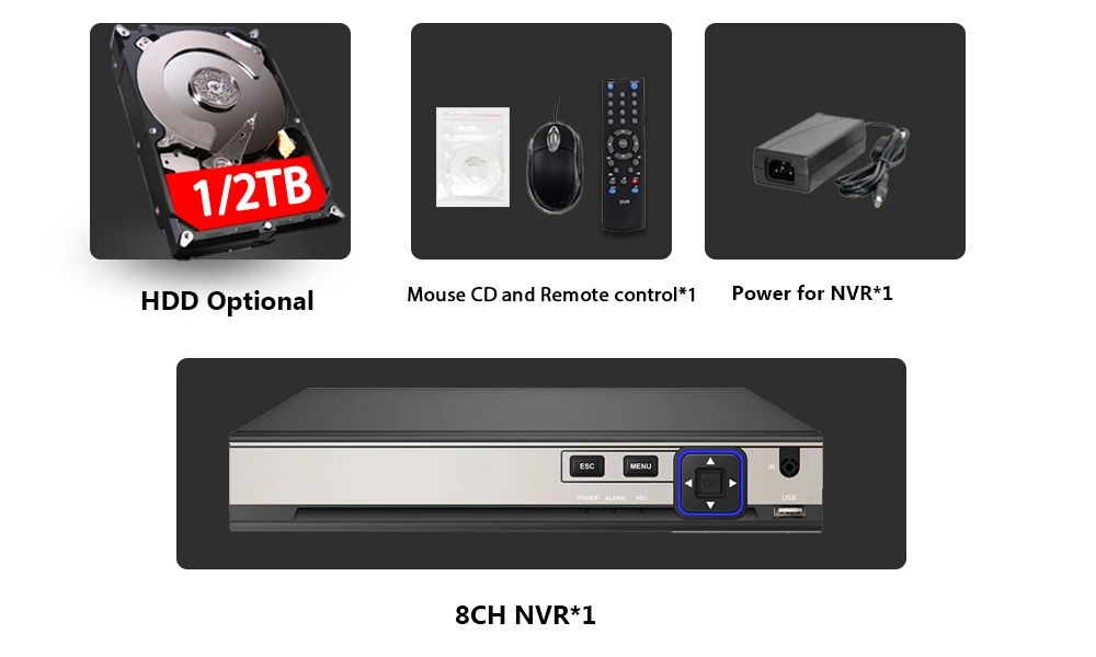 NVR package