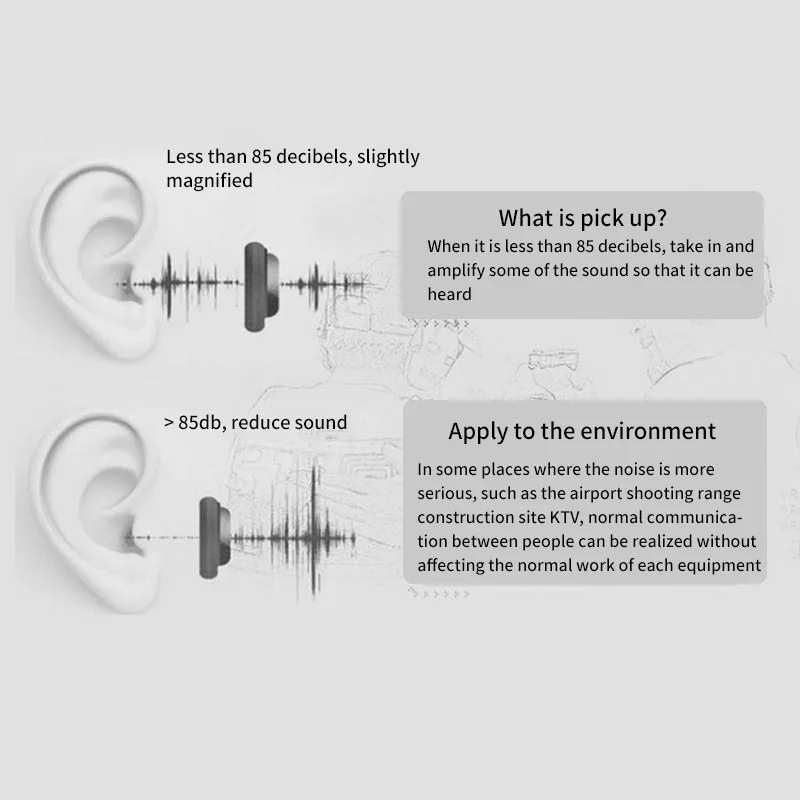 Тактические наушники Защитные Мягкие подходящие складные наушники с шумоподавлением портативные прочные наушники с защитой от шума