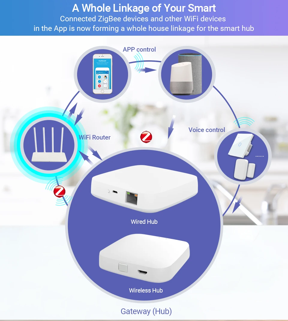 Remoto sem Fio Funciona com Alexa Tuya Zigbee Inteligente Gateway Casa Ponte Controle Google Hogar Shojzj Hub - Image 4