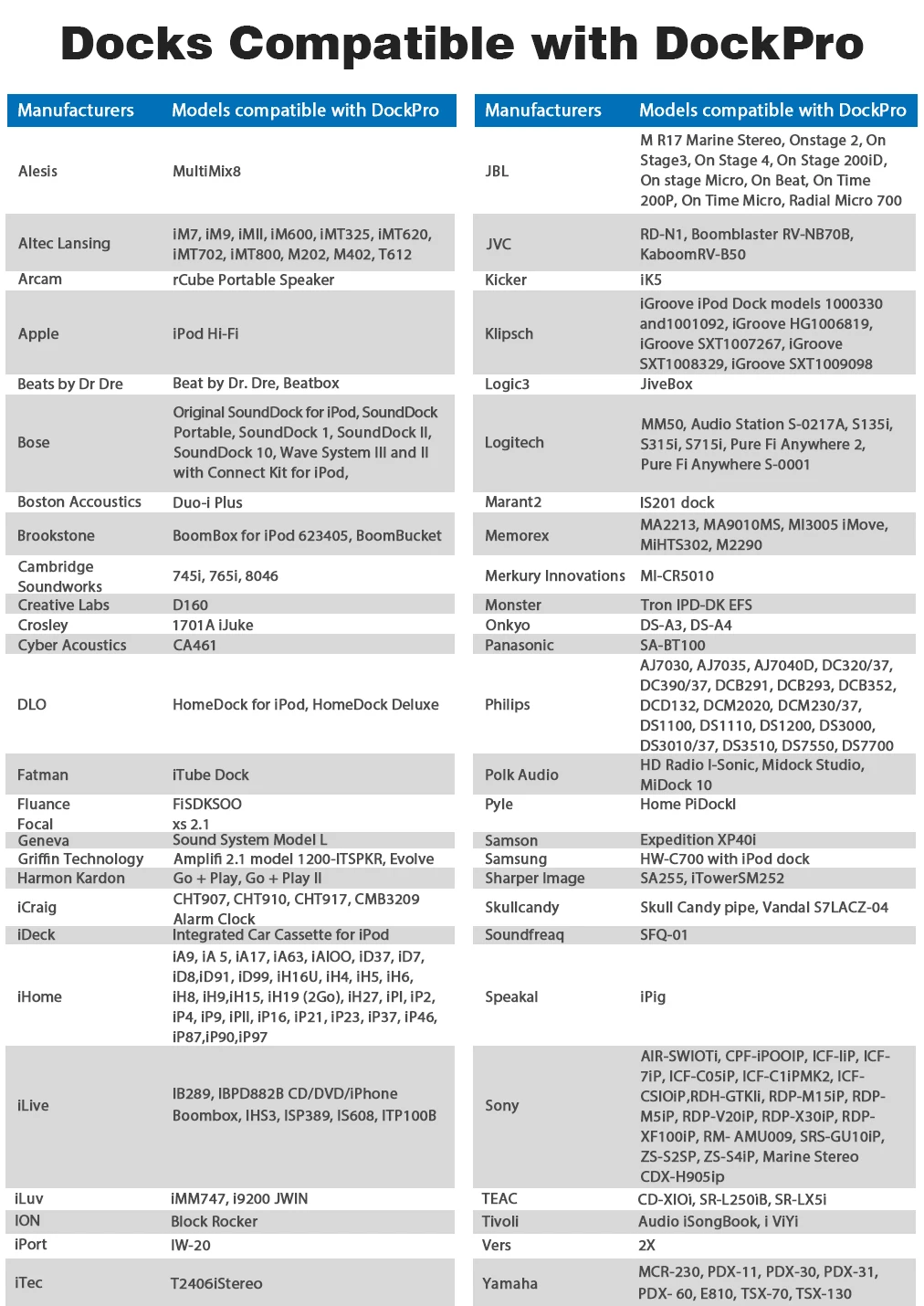 Рисунок 5 - Fanxoo 30-контактный Bluetooth-адаптер 5